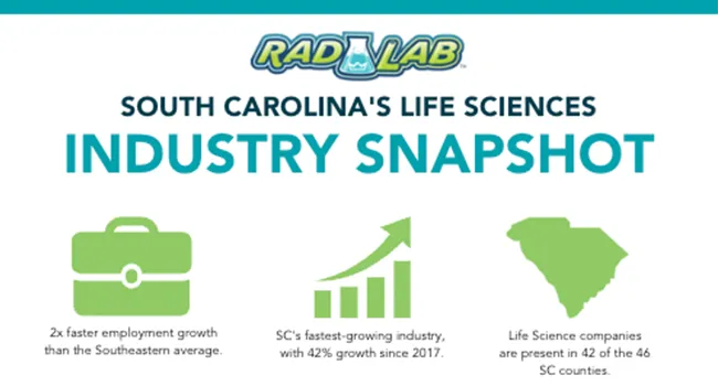 Life Sciences: South Carolina Snapshot | Skillionaire Games