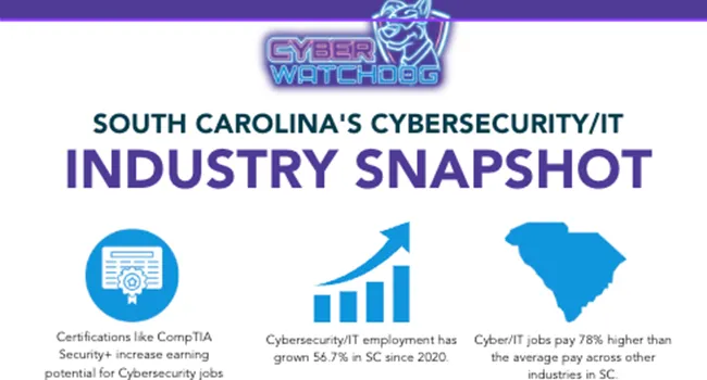 Cybersecurity/Tech: South Carolina Snapshot | Skillionaire Games