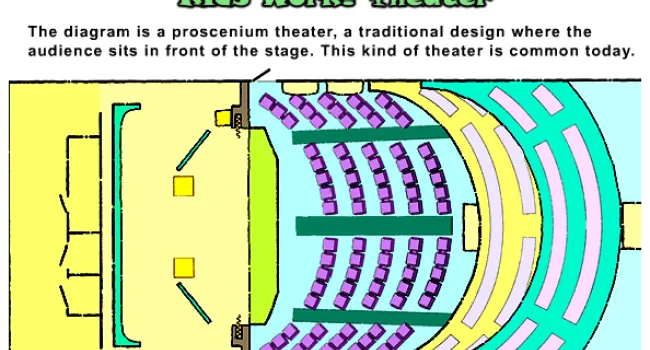 Inside a Proscenium Theater | Kids Work!