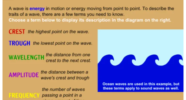 Wave Traits | NASA Online